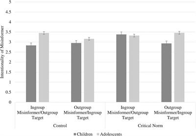 Children and Adolescents’ Ingroup Biases and Developmental Differences in Evaluations of Peers Who Misinform